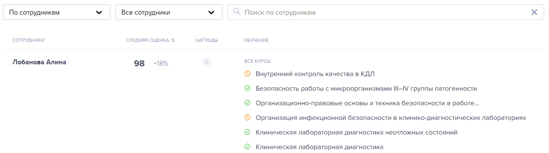 отчет по программам и тестам