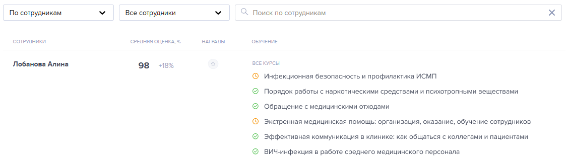 отчет по программам и тестам